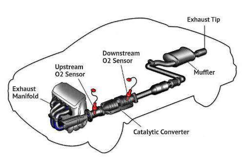 Toyota fault code p0420 3