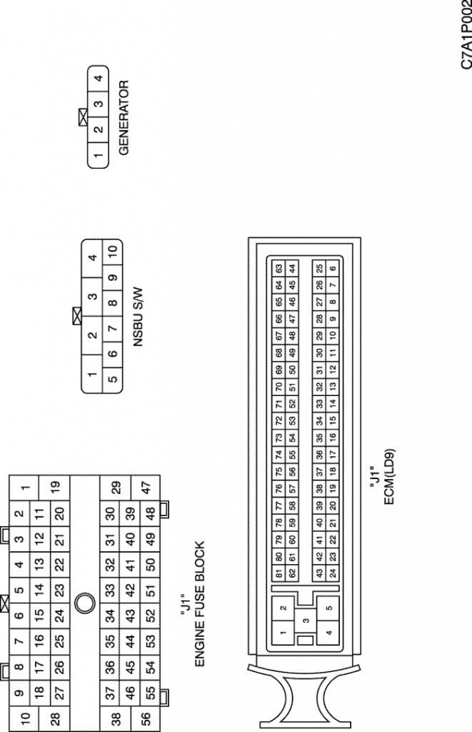 Connector Identification Symbol & Pin Number Position