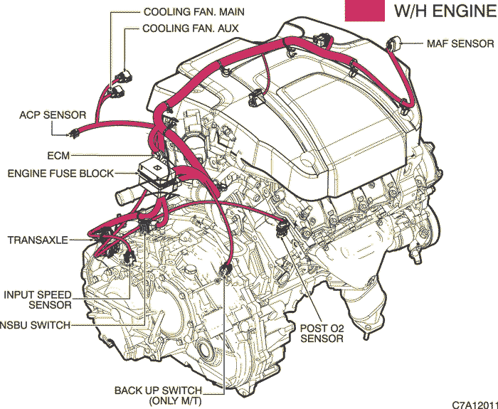 Location Of Connectors And Joint Connections W / R Engine (Lui)