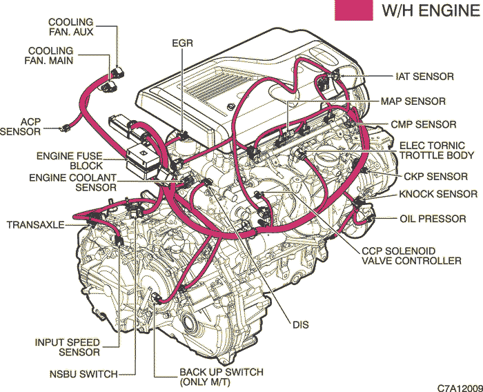 Location Of Connectors And Mass Connections L / R Engine (Ld9)